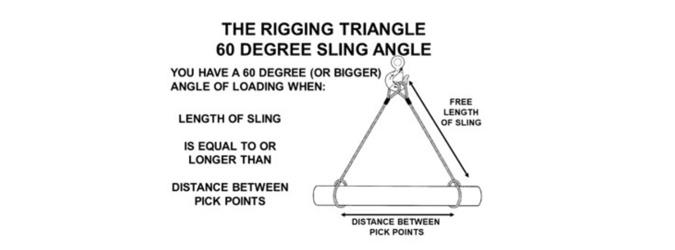 Sling Angle Best Practices The Hook sling-angle-best-practices-the-hook